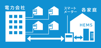 スマートメーターとは?